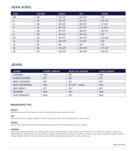 gap size charts.